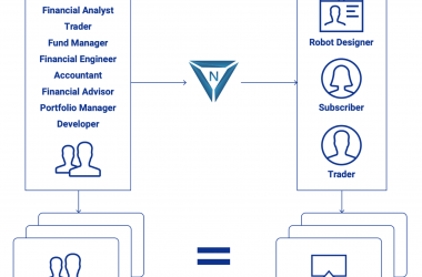 NetCentric and the First Quantitative Strategic Trading Robots Aim to Open Up a World of Trading Automation to Everyone