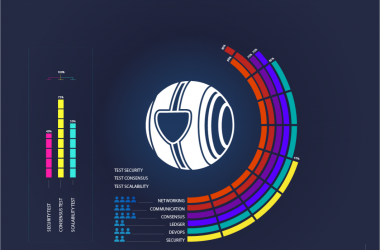 NeuroChain Releases the Blockchain Test-Net, Anticipates Neuronet